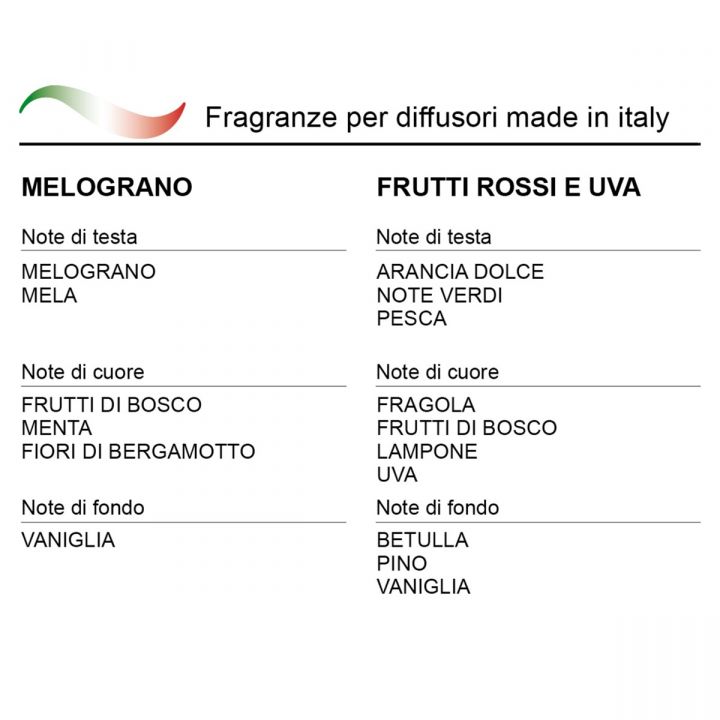 Boles D'Olor Flacone di ricambio per bastoncini Mikado Black Edition, fragranza ai frutti rossi, 500 ml