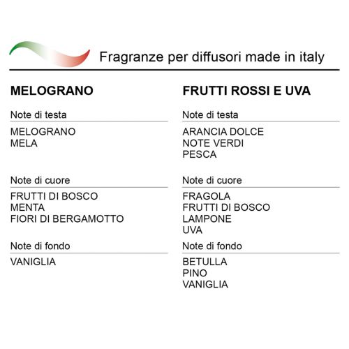 Ricarica profumatore ambiente melograno